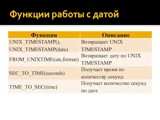 Функции работы с датой