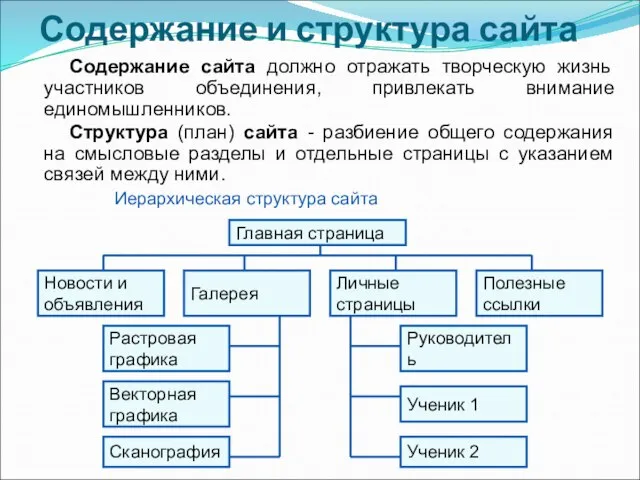 Содержание и структура сайта Содержание сайта должно отражать творческую жизнь участников