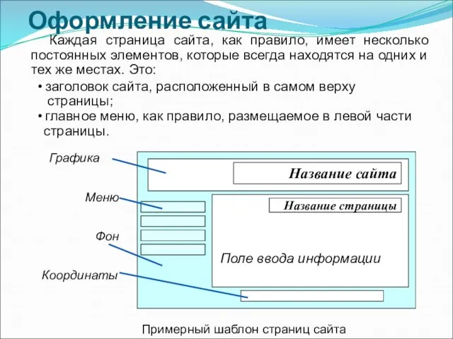 Оформление сайта Каждая страница сайта, как правило, имеет несколько постоянных элементов,