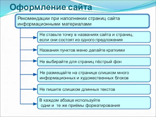 Оформление сайта Не ставьте точку в названиях сайта и страниц, если