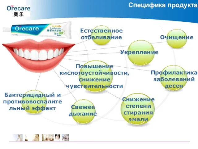 Специфика продукта Укрепление Естественное отбеливание Бактерицидный и противовоспалительный эффект Очищение Профилактика