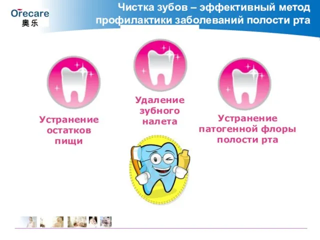 Устранение патогенной флоры полости рта Чистка зубов – эффективный метод профилактики