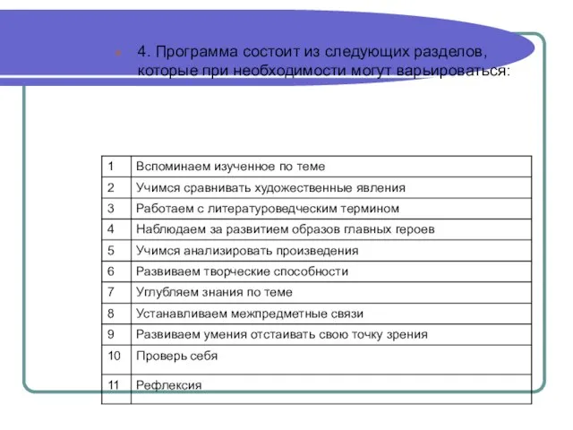 4. Программа состоит из следующих разделов, которые при необходимости могут варьироваться: