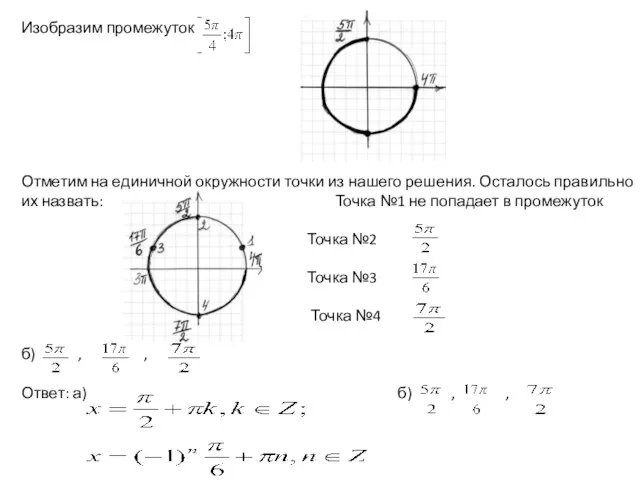 Изобразим промежуток Отметим на единичной окружности точки из нашего решения. Осталось