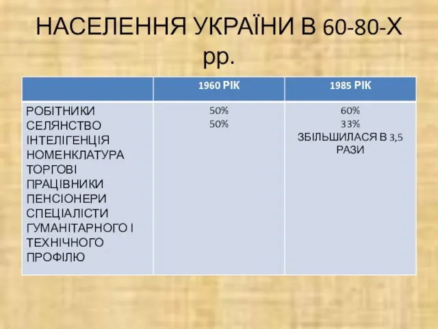 НАСЕЛЕННЯ УКРАЇНИ В 60-80-Х рр.