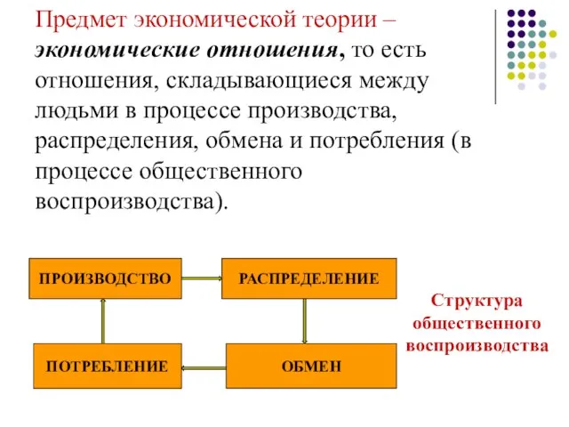 Предмет экономической теории – экономические отношения, то есть отношения, складывающиеся между