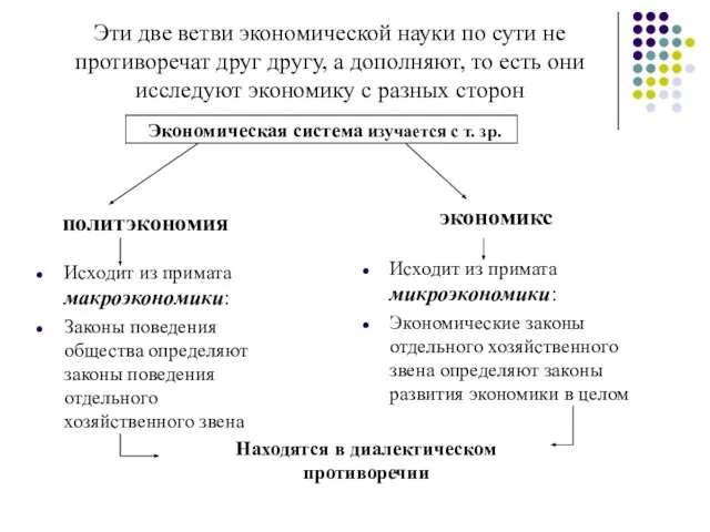 Эти две ветви экономической науки по сути не противоречат друг другу,