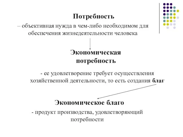 Потребность – объективная нужда в чем-либо необходимом для обеспечения жизнедеятельности человека