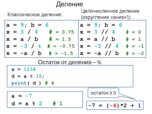 Деление Классическое деление: a = 9; b = 6 x =