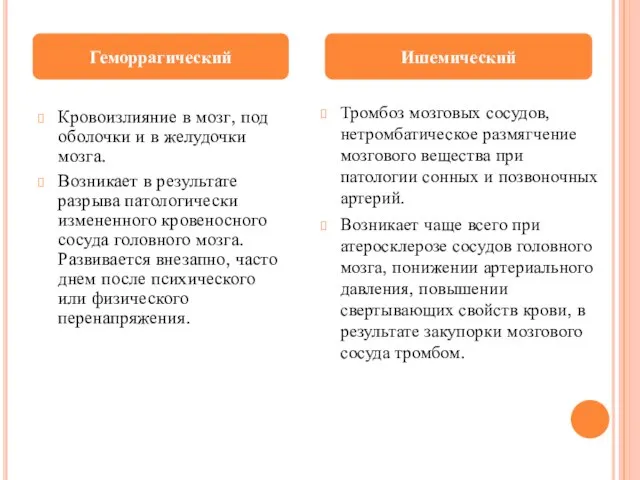 Кровоизлияние в мозг, под оболочки и в желудочки мозга. Возникает в