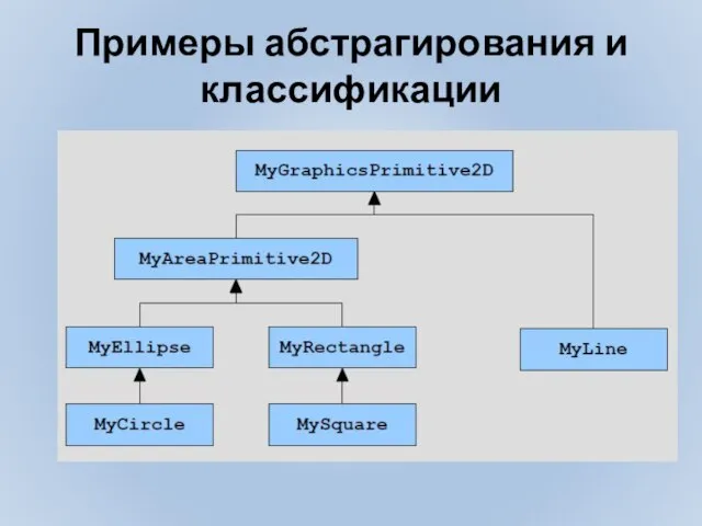 Примеры абстрагирования и классификации