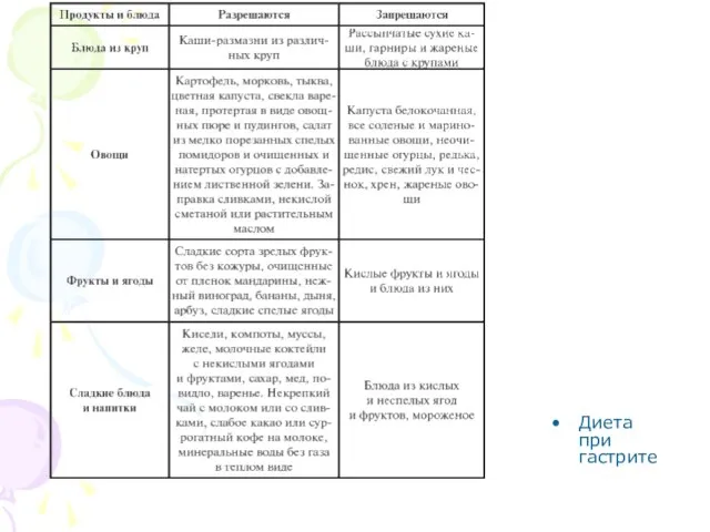 Диета при гастрите