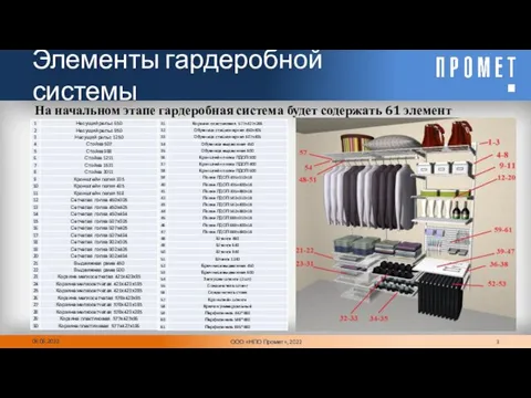 Элементы гардеробной системы 06.06.2022 На начальном этапе гардеробная система будет содержать