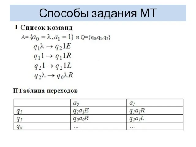 Способы задания МТ