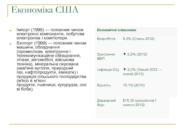 Економіка США Імпорт (1999) — головним чином електронні компоненти, побутова електроніка