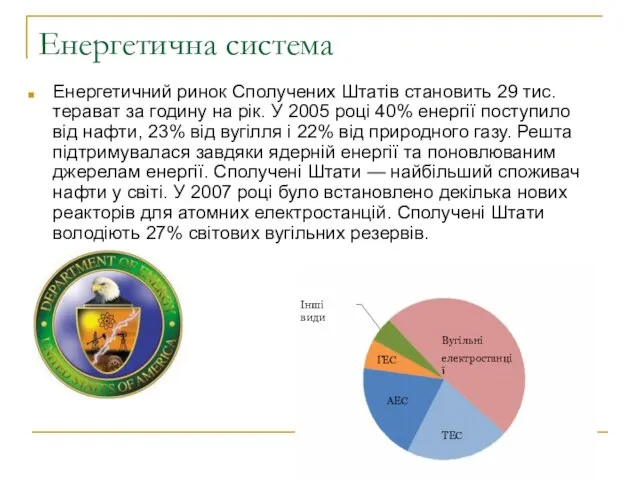 Енергетична система Енергетичний ринок Сполучених Штатів становить 29 тис. терават за