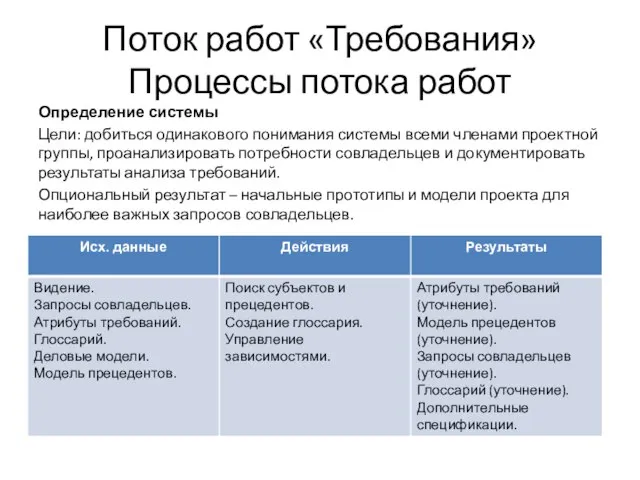 Поток работ «Требования» Процессы потока работ Определение системы Цели: добиться одинакового