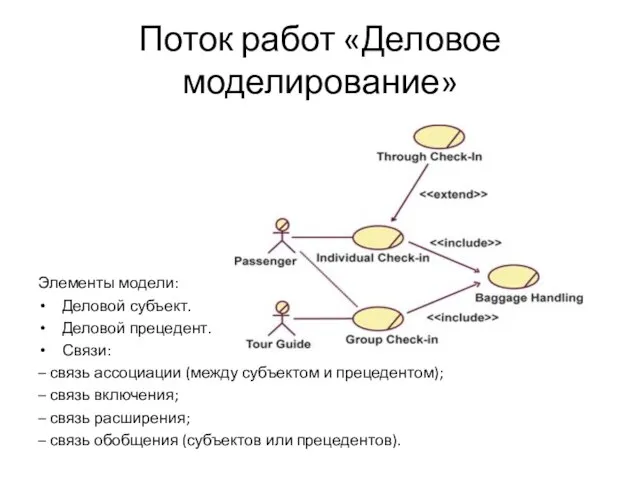 Поток работ «Деловое моделирование» Элементы модели: Деловой субъект. Деловой прецедент. Связи: