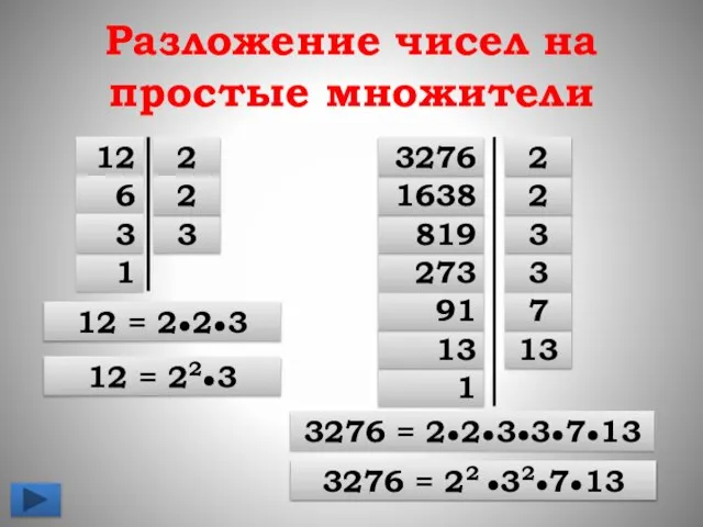 Разложение чисел на простые множители 12 2 3 2 6 1