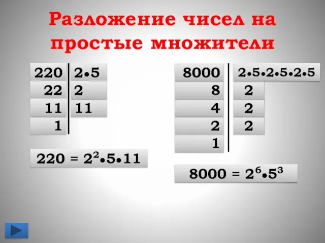 Разложение чисел на простые множители 220 2●5 11 2 22 1