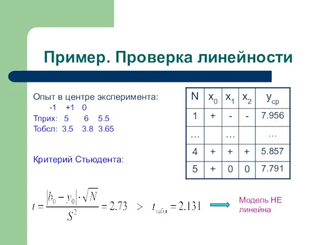 Пример. Проверка линейности Опыт в центре эксперимента: -1 +1 0 Тприх: