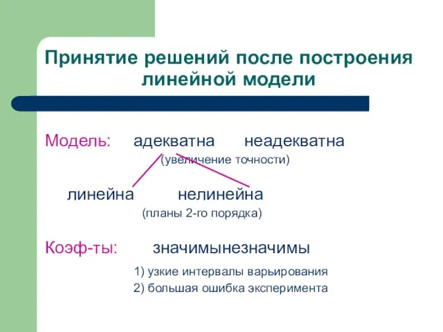 Принятие решений после построения линейной модели Модель: адекватна неадекватна (увеличение точности)