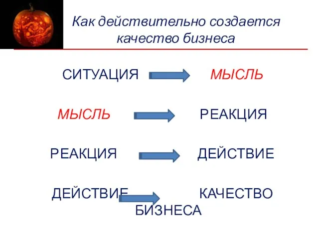 Как действительно создается качество бизнеса СИТУАЦИЯ МЫСЛЬ МЫСЛЬ РЕАКЦИЯ РЕАКЦИЯ ДЕЙСТВИЕ ДЕЙСТВИЕ КАЧЕСТВО БИЗНЕСА