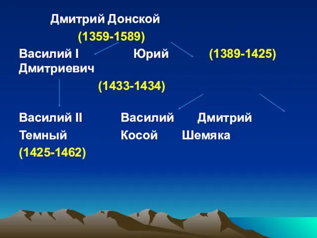 Дмитрий Донской (1359-1589) Василий I Юрий (1389-1425) Дмитриевич (1433-1434) Василий II