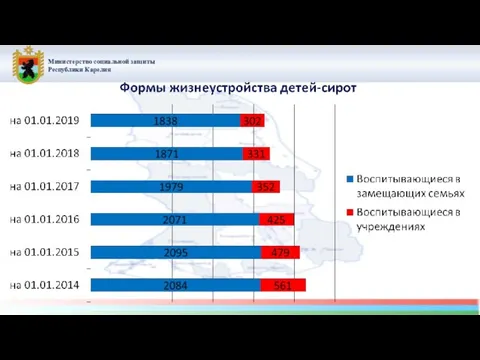 Министерство социальной защиты Республики Карелия