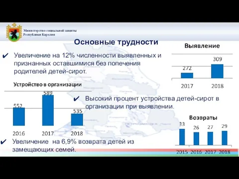 Министерство социальной защиты Республики Карелия Основные трудности Увеличение на 12% численности