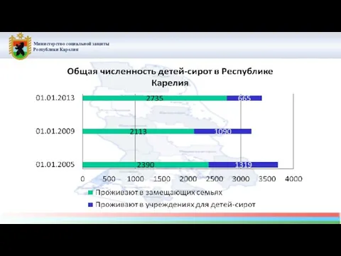 Министерство социальной защиты Республики Карелия