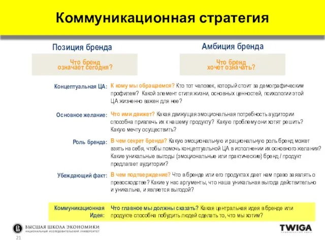 Концептуальная ЦА: К кому мы обращаемся? Кто тот человек, который стоит