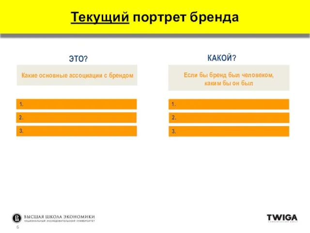 1. ЭТО? Какие основные ассоциации с брендом КАКОЙ? Если бы бренд