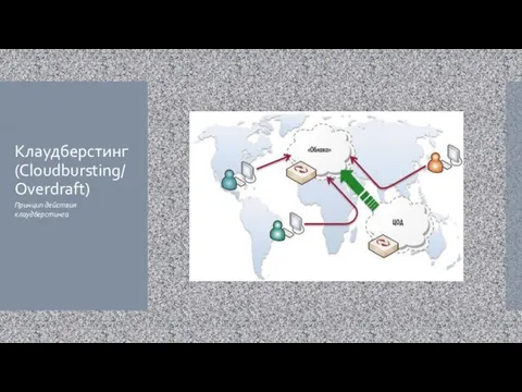Клаудберстинг (Cloudbursting/Overdraft) Принцип действия клаудберстинга