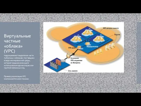 Виртуальные частные «облака» (VPC) подразумевают выделение части публичных «облаков» поставщика в