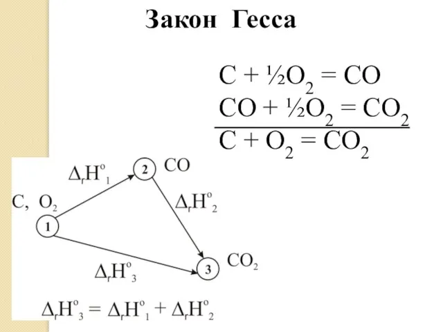 C + ½O2 = CO CO + ½O2 = CO2 C