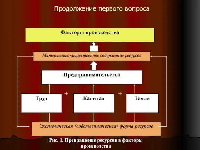 Продолжение первого вопроса