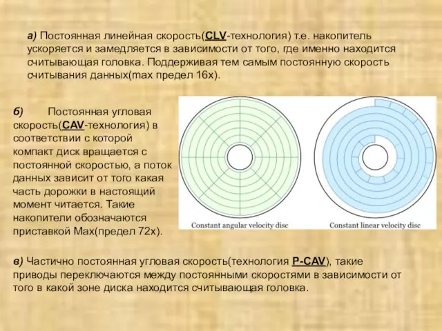 а) Постоянная линейная скорость(CLV-технология) т.е. накопитель ускоряется и замедляется в зависимости