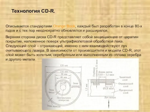 Технология CD-R. Описывается стандартами Orange Book, каждый был разработан в конце