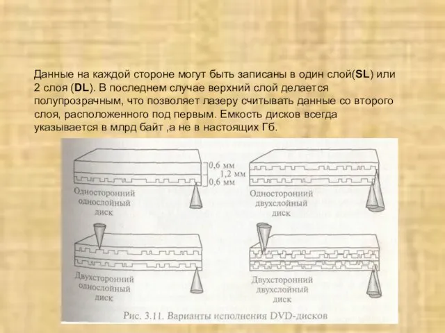 Данные на каждой стороне могут быть записаны в один слой(SL) или