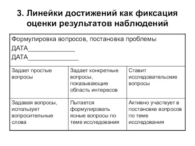 3. Линейки достижений как фиксация оценки результатов наблюдений