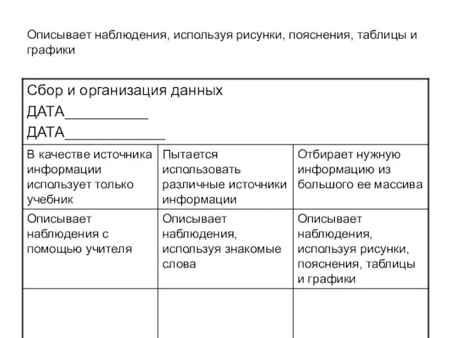 Описывает наблюдения, используя рисунки, пояснения, таблицы и графики