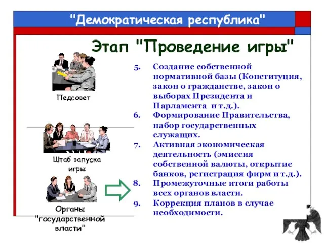 Создание собственной нормативной базы (Конституция, закон о гражданстве, закон о выборах