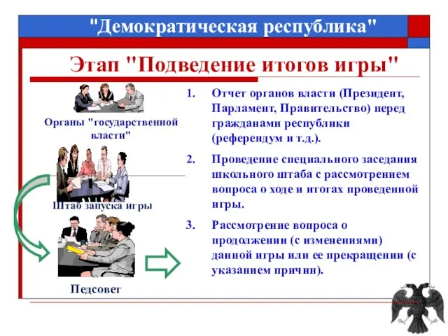 Отчет органов власти (Президент, Парламент, Правительство) перед гражданами республики (референдум и