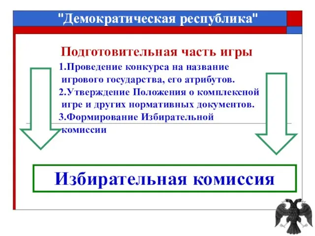 Проведение конкурса на название игрового государства, его атрибутов. Утверждение Положения о