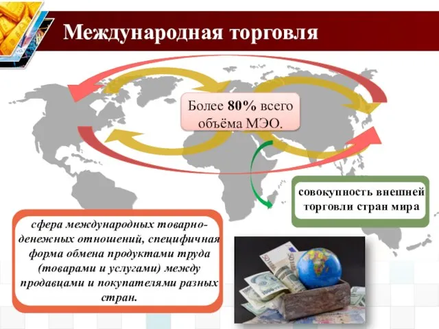 Международная торговля Более 80% всего объёма МЭО. сфера международных товарно-денежных отношений,