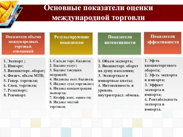 Основные показатели оценки международной торговли Показатели объема международных торговых отношений Показатели