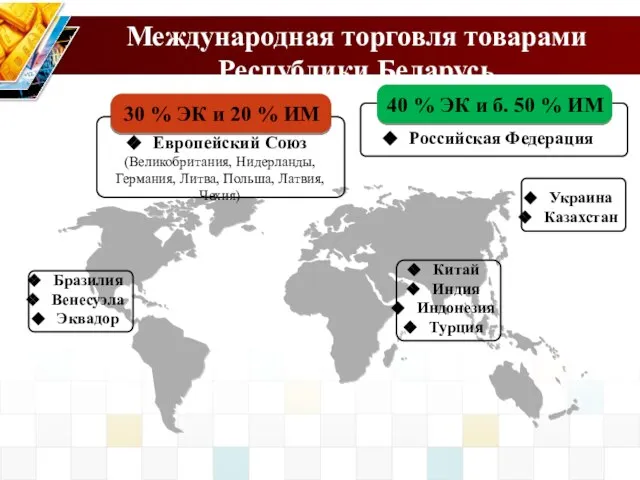 Международная торговля товарами Республики Беларусь 30 % ЭК и 20 %