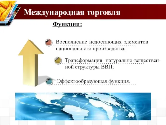 Международная торговля Восполнение недостающих элементов национального производства; Трансформация натурально-веществен-ной структуры ВВП; Эффектообразующая функция. Функции: