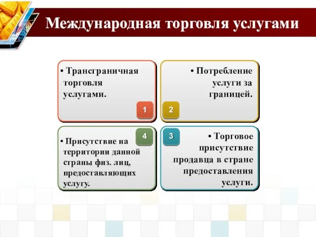 Международная торговля услугами 1 2 4 3 Трансграничная торговля услугами. Присутствие